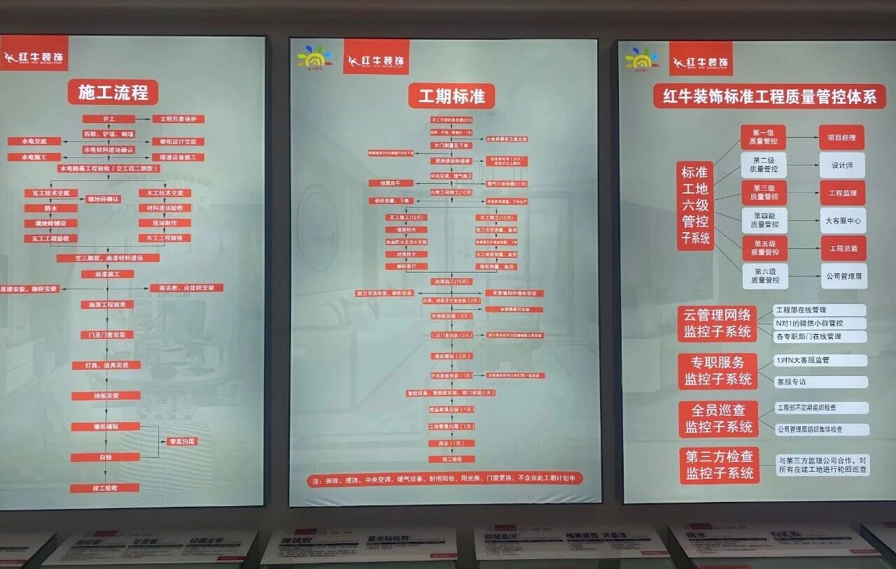 避坑指南：裝修行業(yè)門檻低，客戶陷信任危機(jī)！工期延誤、不斷加錢？！